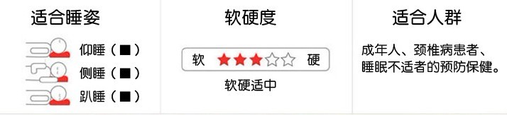 睡姿自动适应 枕头 发明专利的仰睡侧睡转换睡姿自适用黄金睡姿自调枕头