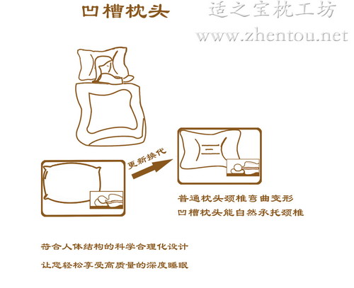 凹型保健枕头：  颈椎枕头·护颈枕·颈椎枕·护腰枕头