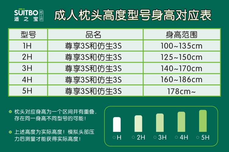  成人枕头高度规格和身高对照表