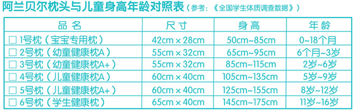 宝宝枕头高度和身高对照