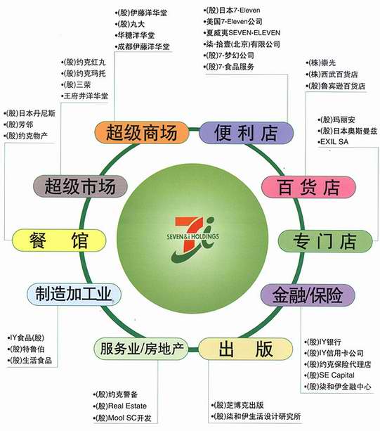 春熙店(1997年11月21日开店)