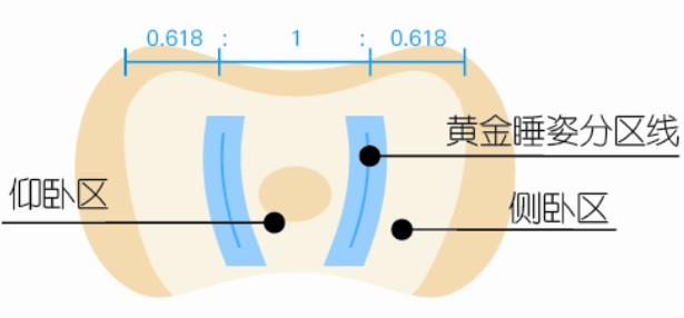 宝宝枕头选择学问大 专家支招帮您选择好枕头 宝宝健康发育最关键的第一步